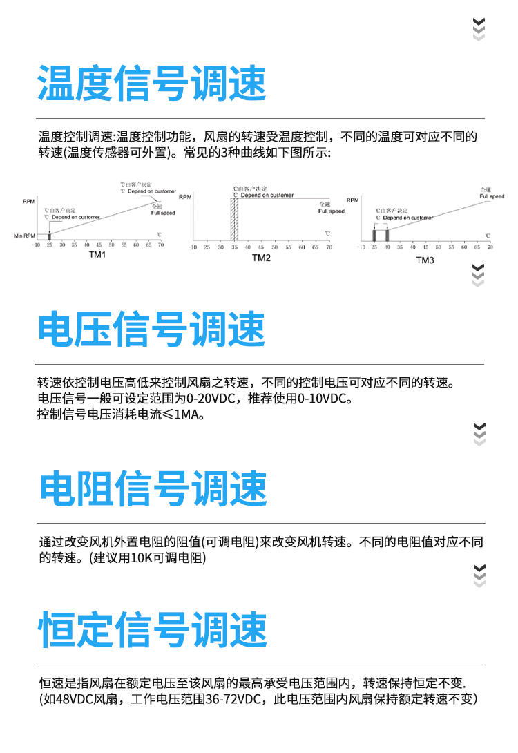 调速散热风扇类型图 调速散热风扇类型图