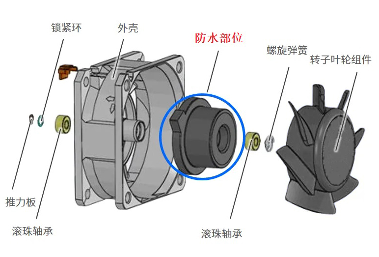 防水散热风扇内部结构图