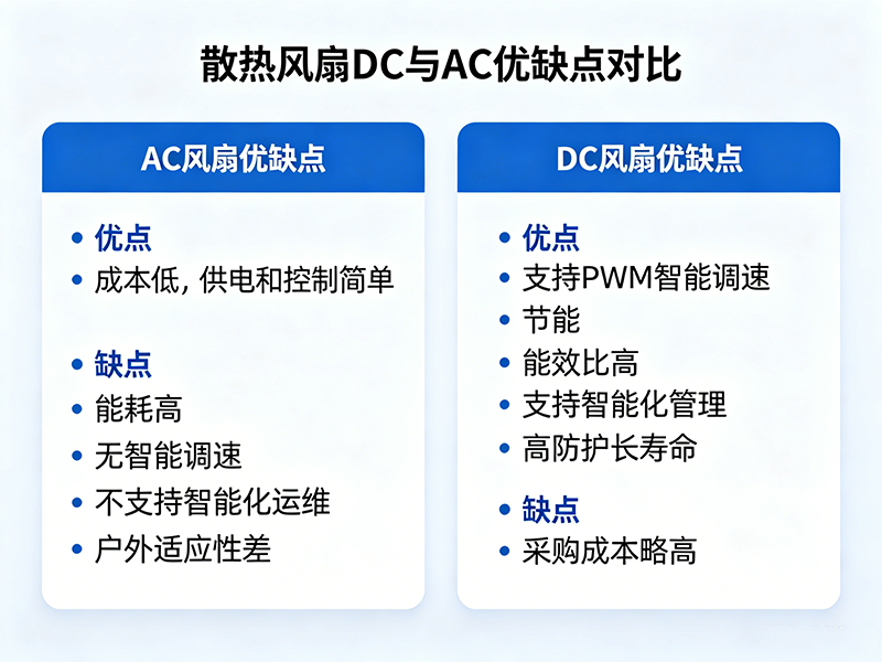 充电桩为何普遍采用DC散热风扇而不是AC
