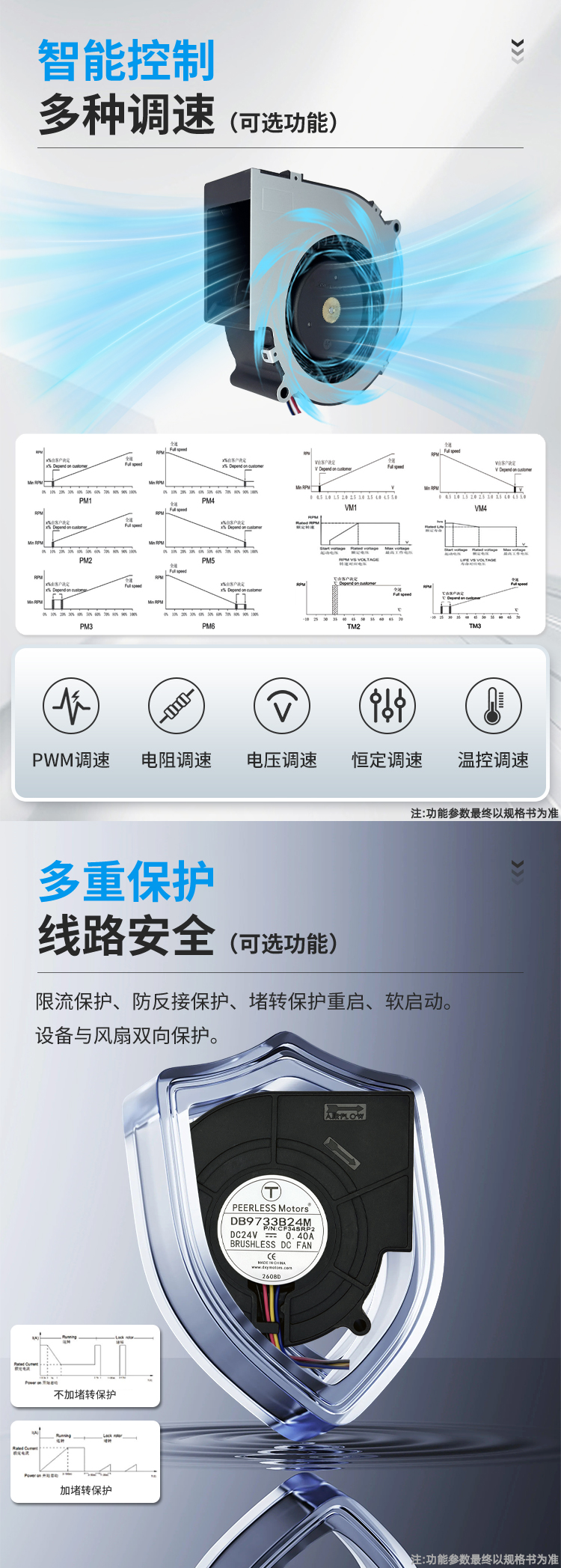 1787903381384285.jpg 9733鼓风机详情页_03.jpg